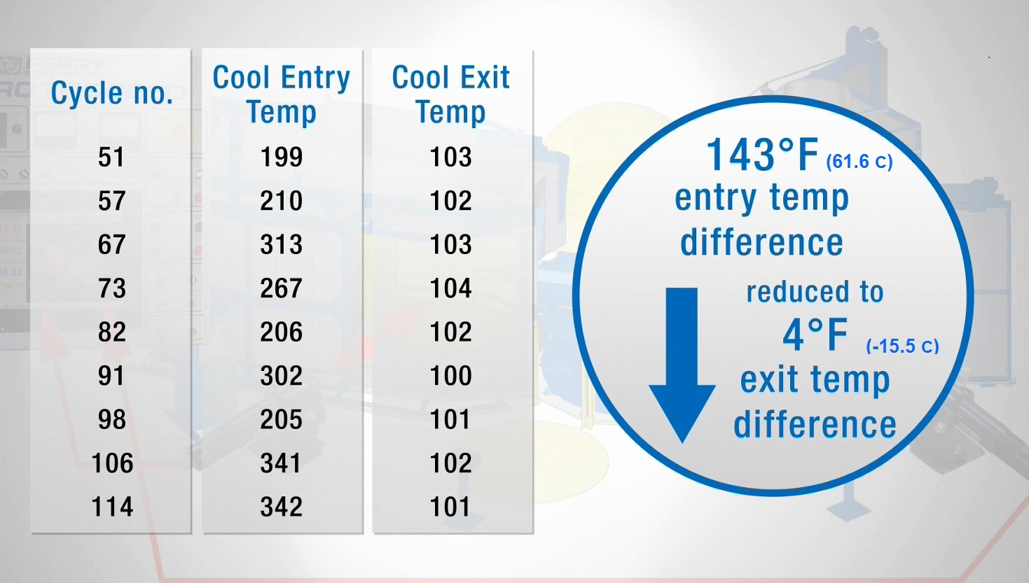 Ferry IRT Temperature Charting